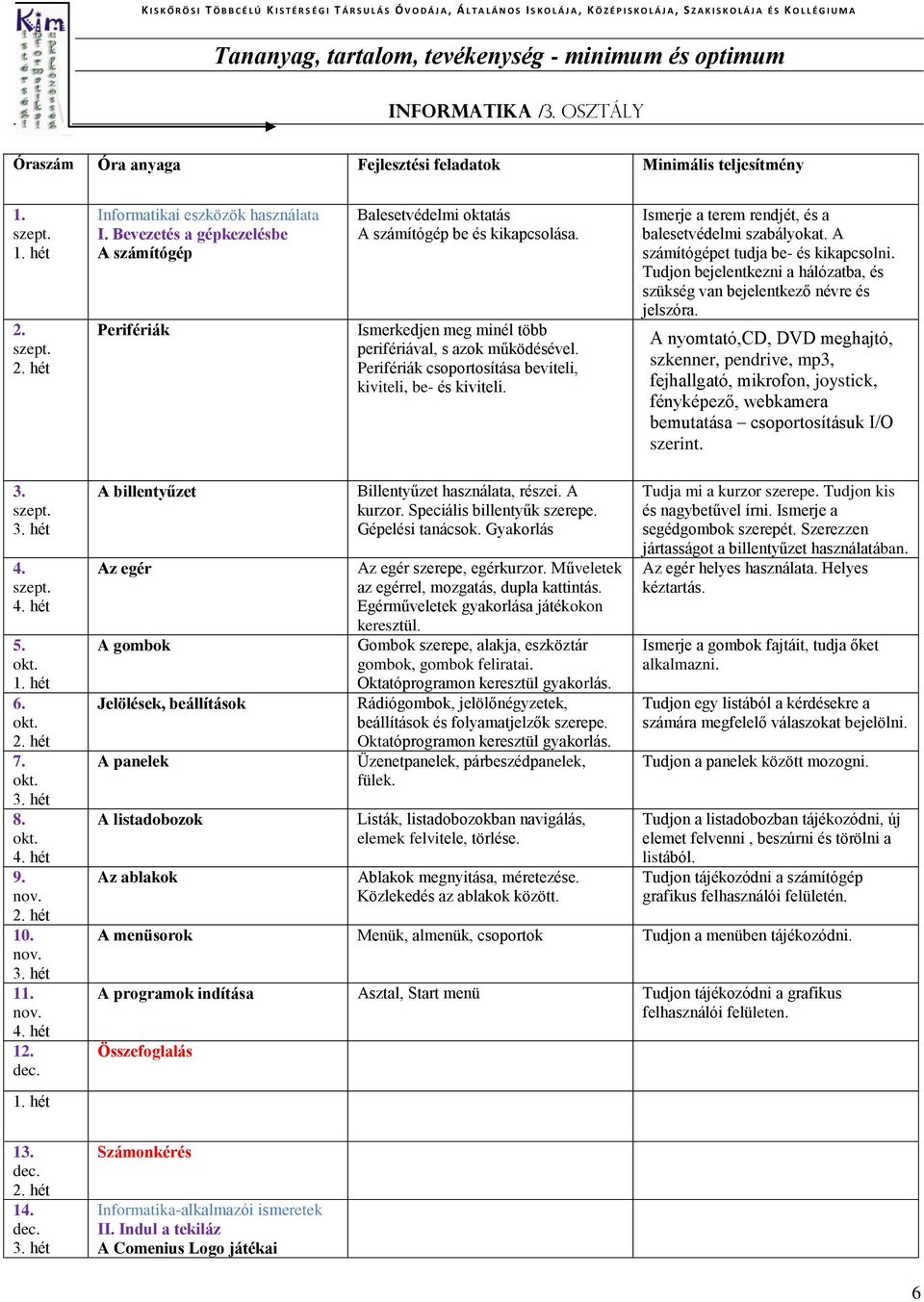 Perifériák csoportosítása beviteli, kiviteli, be- és kiviteli. Ismerje a terem rendjét, és a balesetvédelmi szabályokat. A számítógépet tudja be- és kikapcsolni.