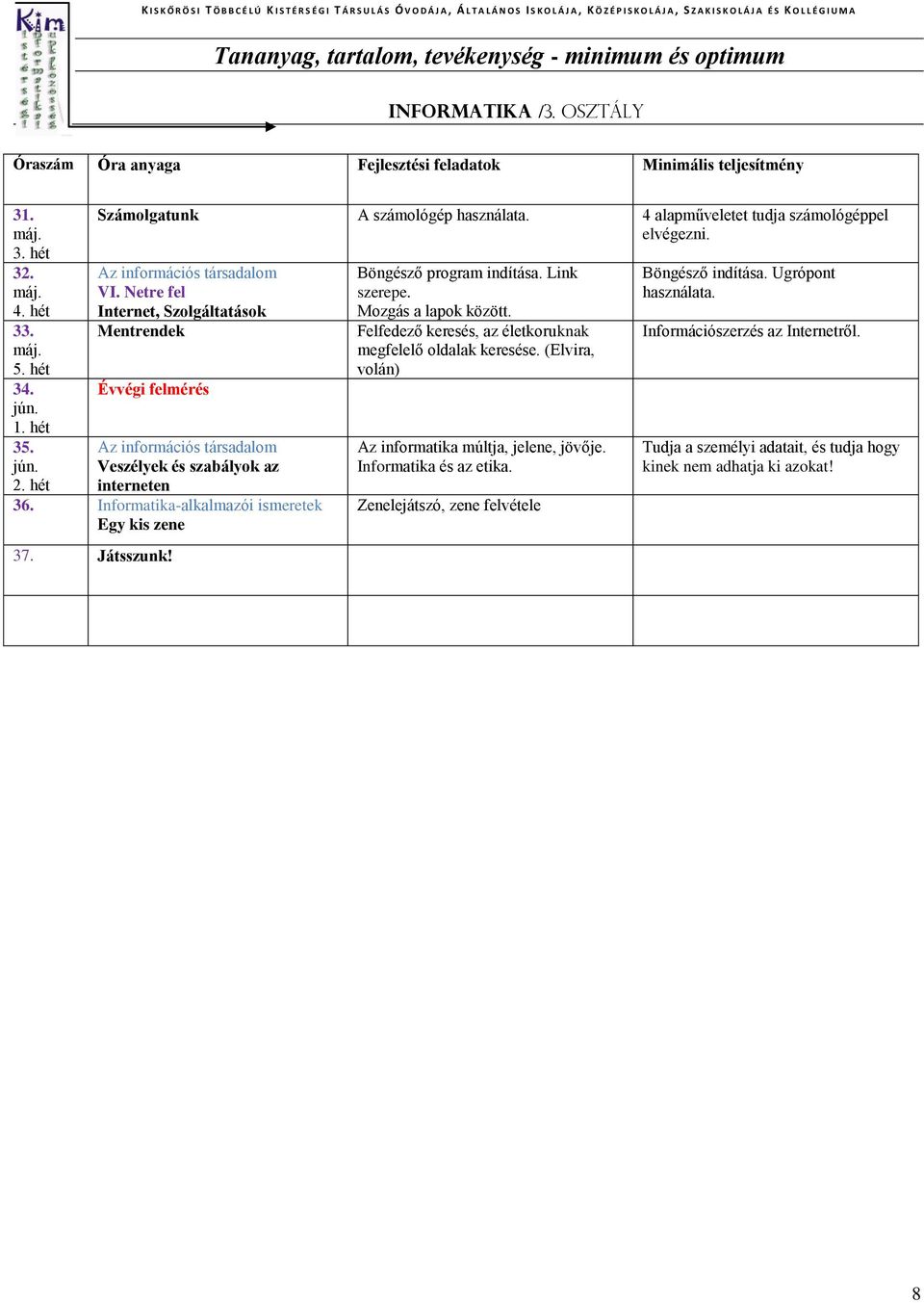 Netre fel Internet, Szolgáltatások Mentrendek Évvégi felmérés Az információs társadalom Veszélyek és szabályok az interneten 36. Informatika-alkalmazói ismeretek Egy kis zene 37. Játsszunk!