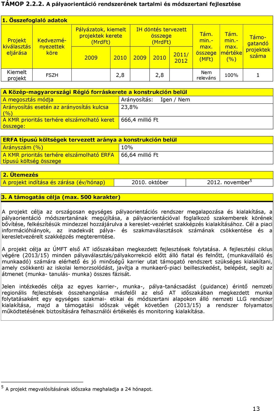 száma Kiemelt projekt FSZH 2,8 2,8 Nem releváns 100% 1 A Közép-magyarországi Régió forráskerete a konstrukción belül A megosztás módja Arányosítás esetén az arányosítás kulcsa A KMR prioritás terhére