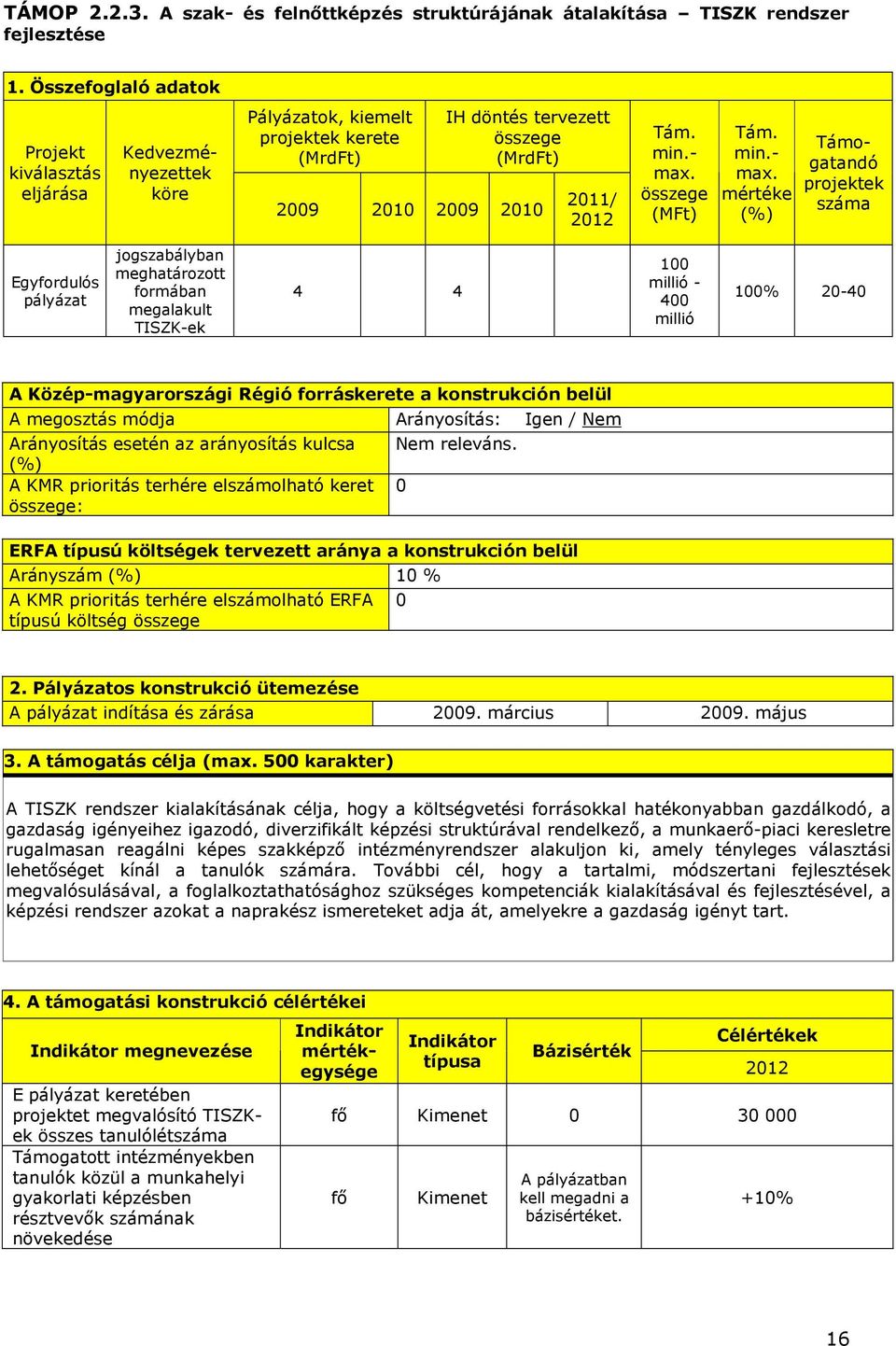 száma Egyfordulós pályázat jogszabályban meghatározott formában megalakult TISZK-ek 4 4 100 millió - 400 millió 100% 20-40 A Közép-magyarországi Régió forráskerete a konstrukción belül A megosztás