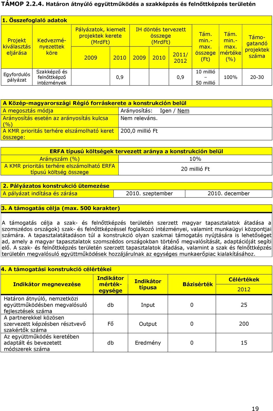 száma Egyfordulós pályázat Szakképzı és felnıttképzı intézmények 0,9 0,9 10 millió 50 millió 100% 20-30 A Közép-magyarországi Régió forráskerete a konstrukción belül A megosztás módja Arányosítás