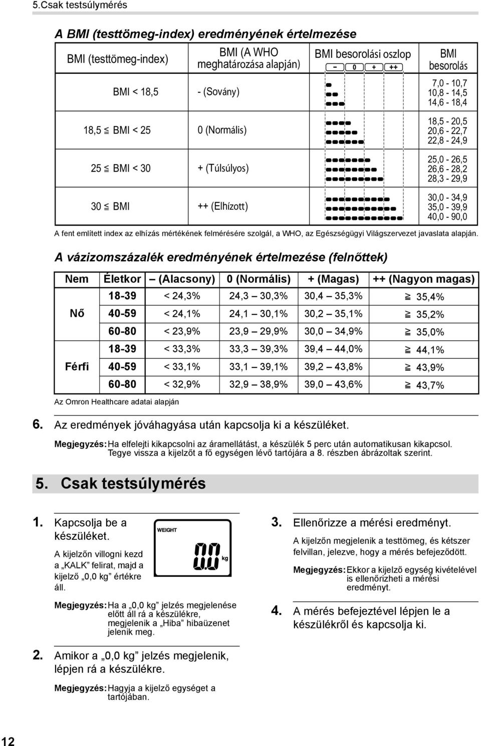 40,0-90,0 A fent említett index az elhízás mértékének felmérésére szolgál, a WHO, az Egészségügyi Világszervezet javaslata alapján.