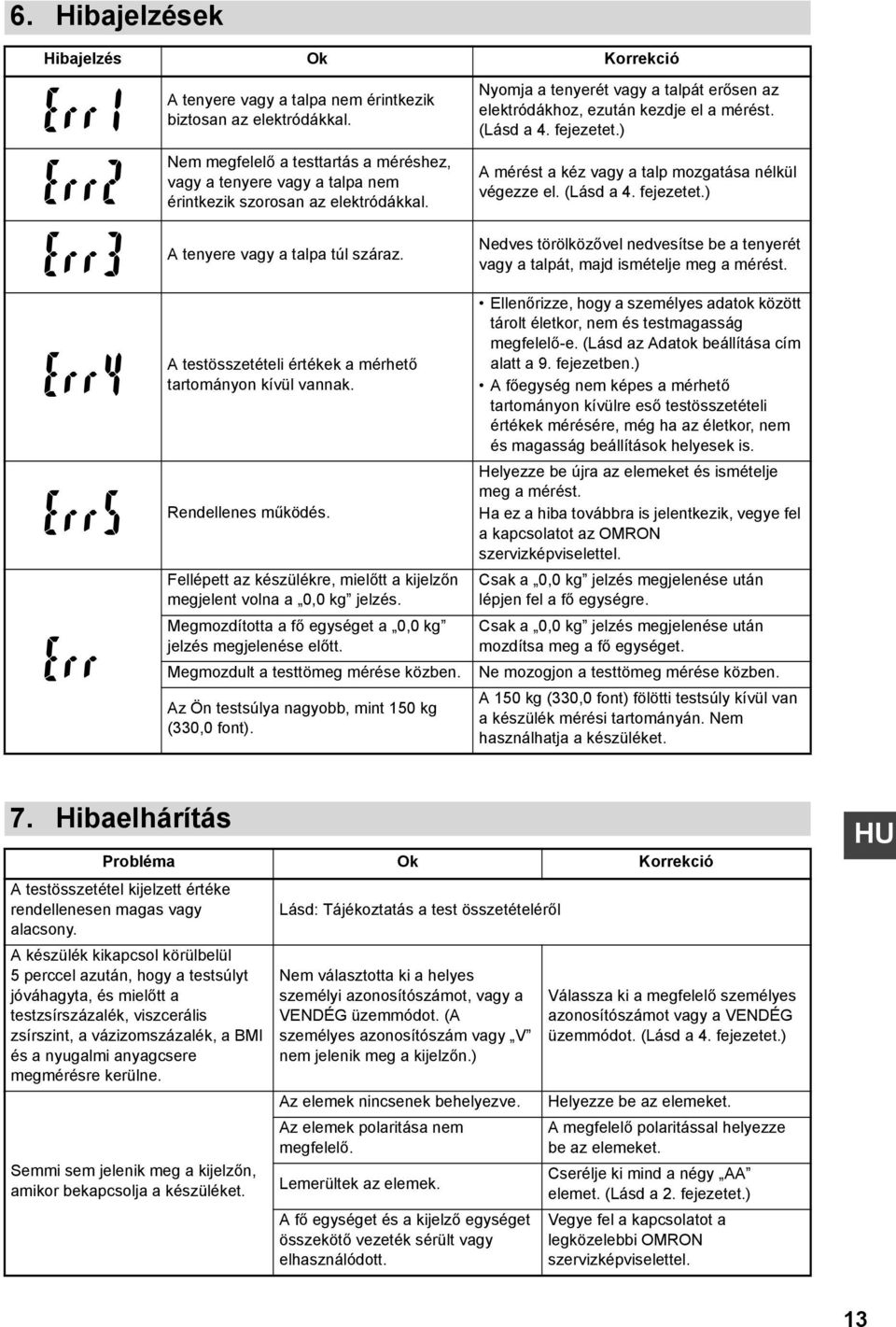 A testösszetételi értékek a mérhető tartományon kívül vannak. Rendellenes működés. Fellépett az készülékre, mielőtt a kijelzőn megjelent volna a 0,0 kg jelzés.