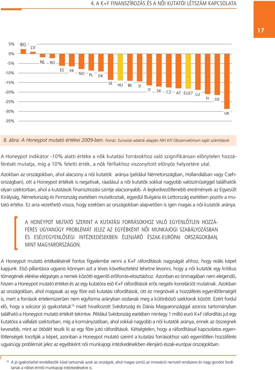 Forrás: Eurostat adatok alapján NIH KFI Obszervatórium saját számítások A Honeypot indikátor -10% alatti értéke a nők kutatási forrásokhoz való szignifikánsan előnytelen hozzáférését mutatja, míg a