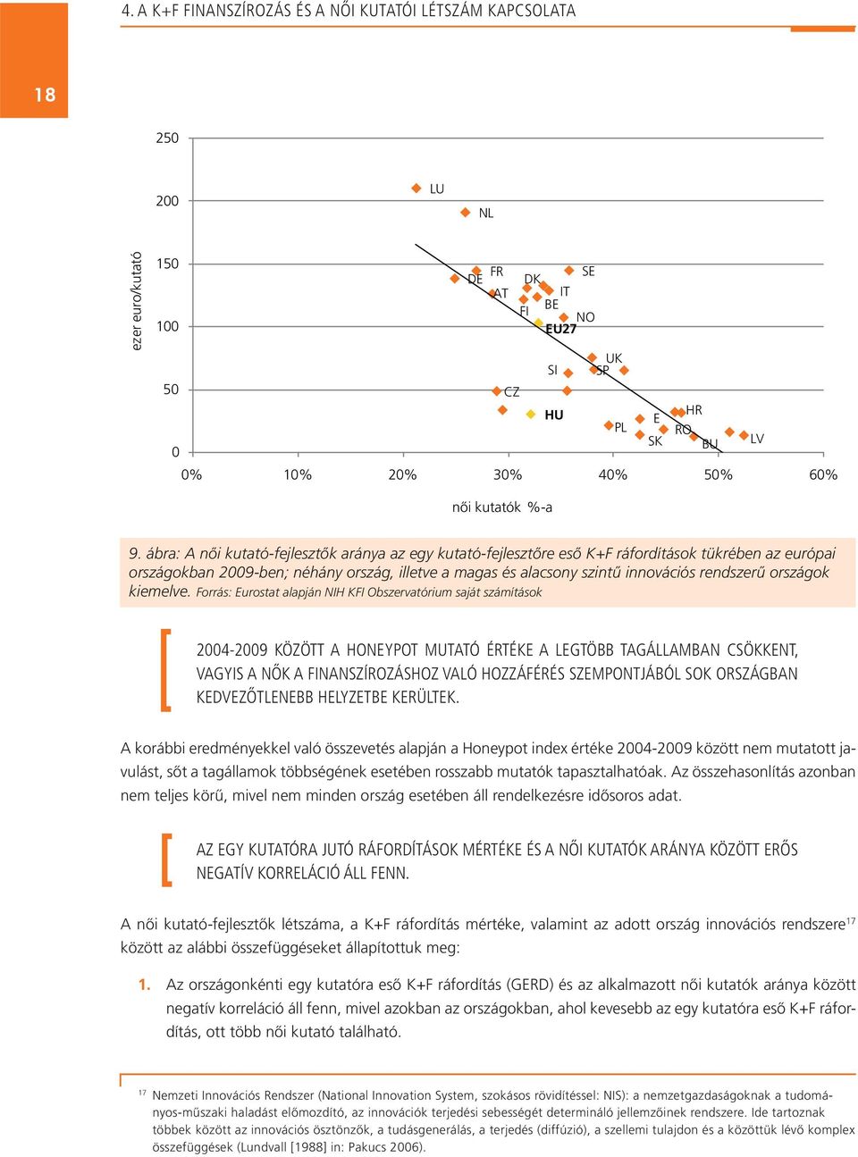 ábra: A női kutató-fejlesztők aránya az egy kutató-fejlesztőre eső K+F ráfordítások tükrében az európai országokban 2009-ben; néhány ország, illetve a magas és alacsony szintű innovációs rendszerű