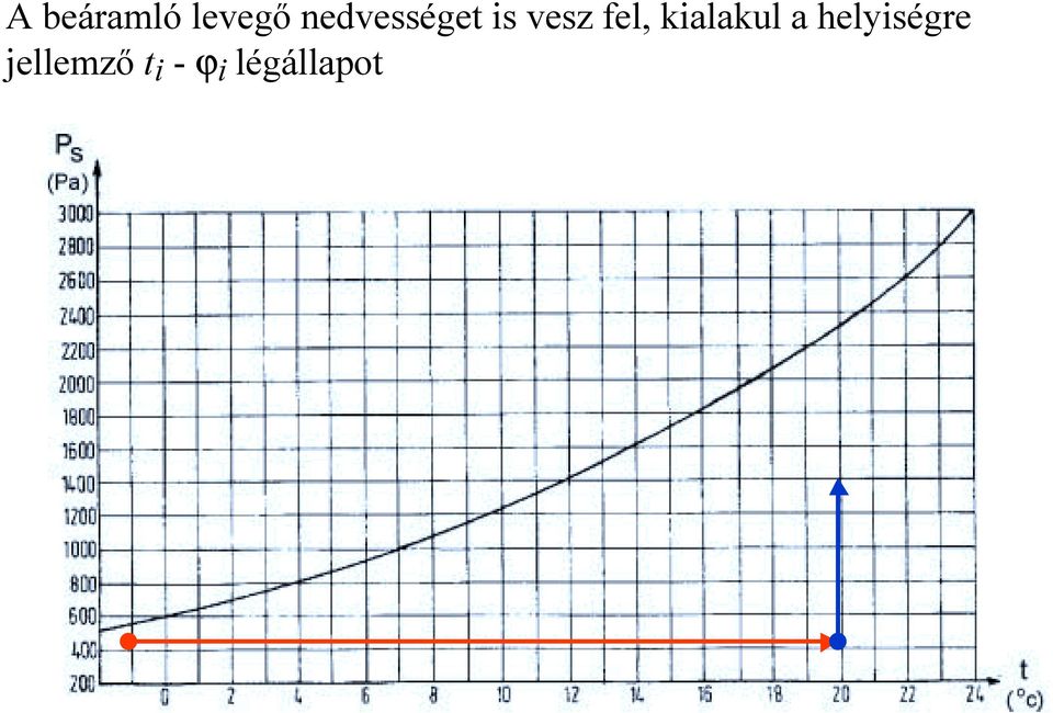 fel, kialakul a