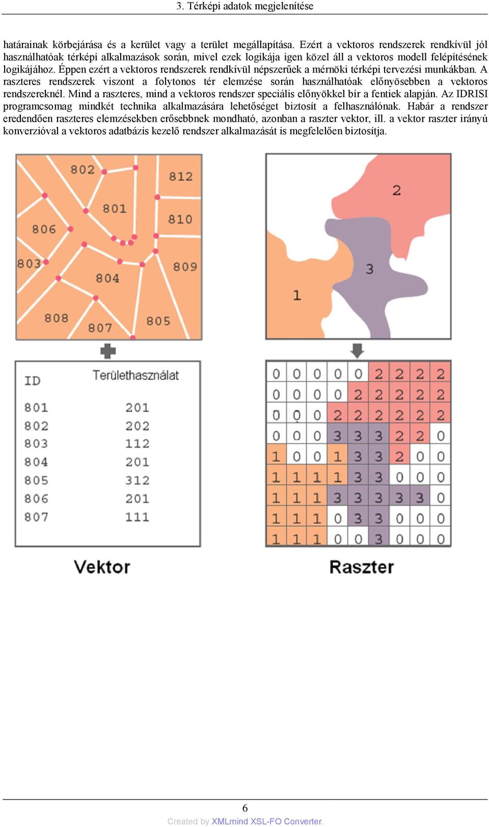 Éppen ezért a vektoros rendszerek rendkívül népszerűek a mérnöki térképi tervezési munkákban.