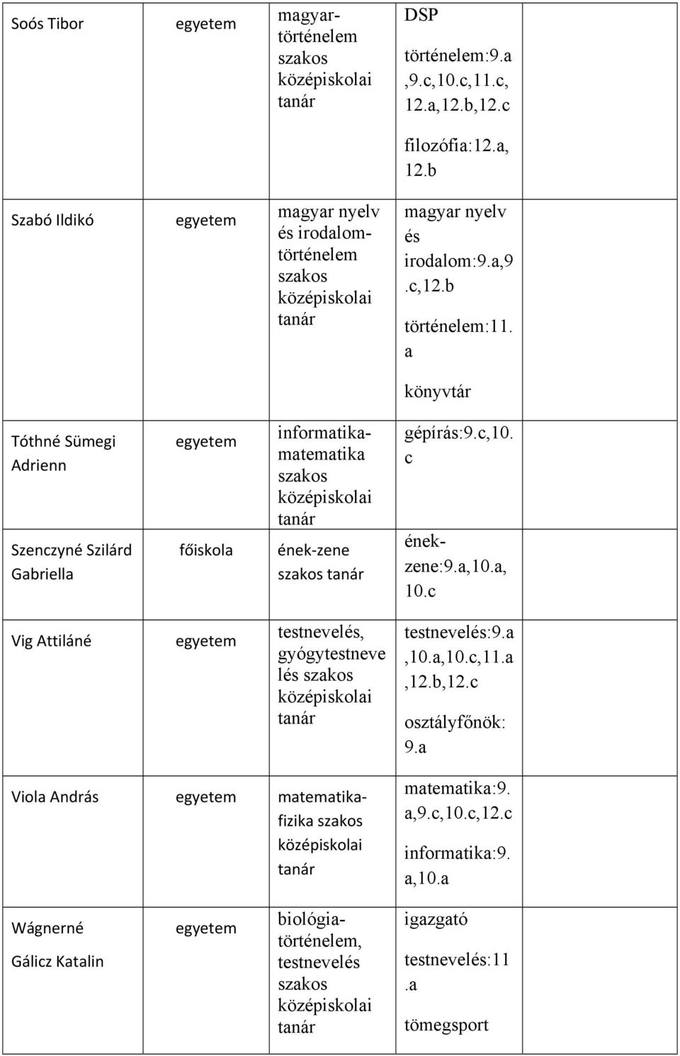 a könyvtár Tóthné Sümegi Adrienn Szenczyné Szilárd Gabriella főiskola informatikamatematika ének zene gépírás:9.c,10. c énekzene:9.a,10.a, 10.