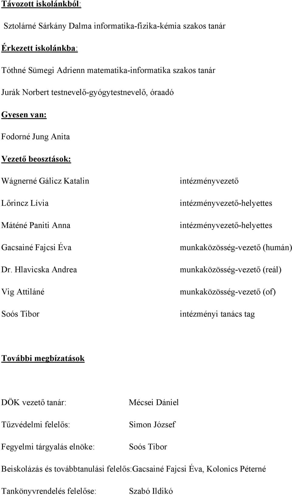 Hlavicska Andrea Vig Attiláné Soós Tibor intézményvezető intézményvezető-helyettes intézményvezető-helyettes munkaközösség-vezető (humán) munkaközösség-vezető (reál) munkaközösség-vezető (of)