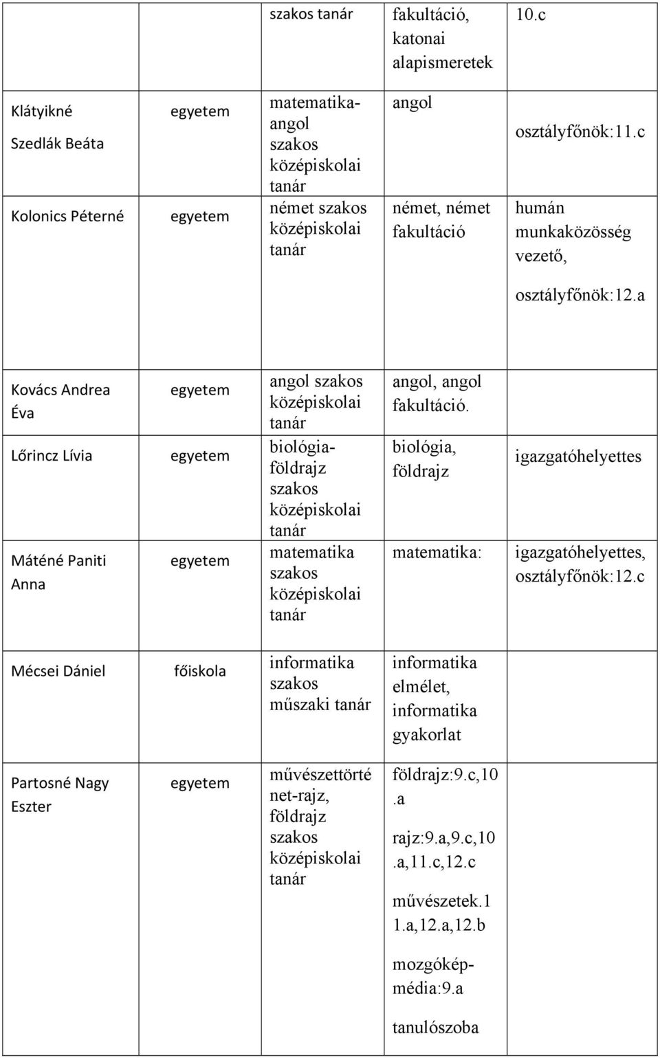 biológia, földrajz matematika: igazgatóhelyettes igazgatóhelyettes, osztályfőnök:12.