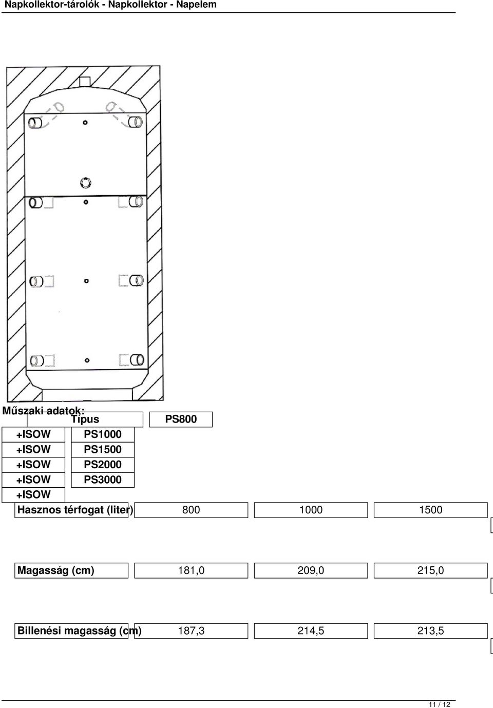 térfogat (liter) 800 1000 1500 Magasság (cm) 181,0