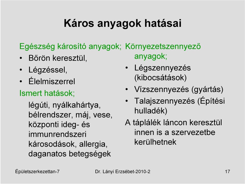 Környezetszennyező anyagok; Légszennyezés (kibocsátások) Vízszennyezés (gyártás) Talajszennyezés (Építési