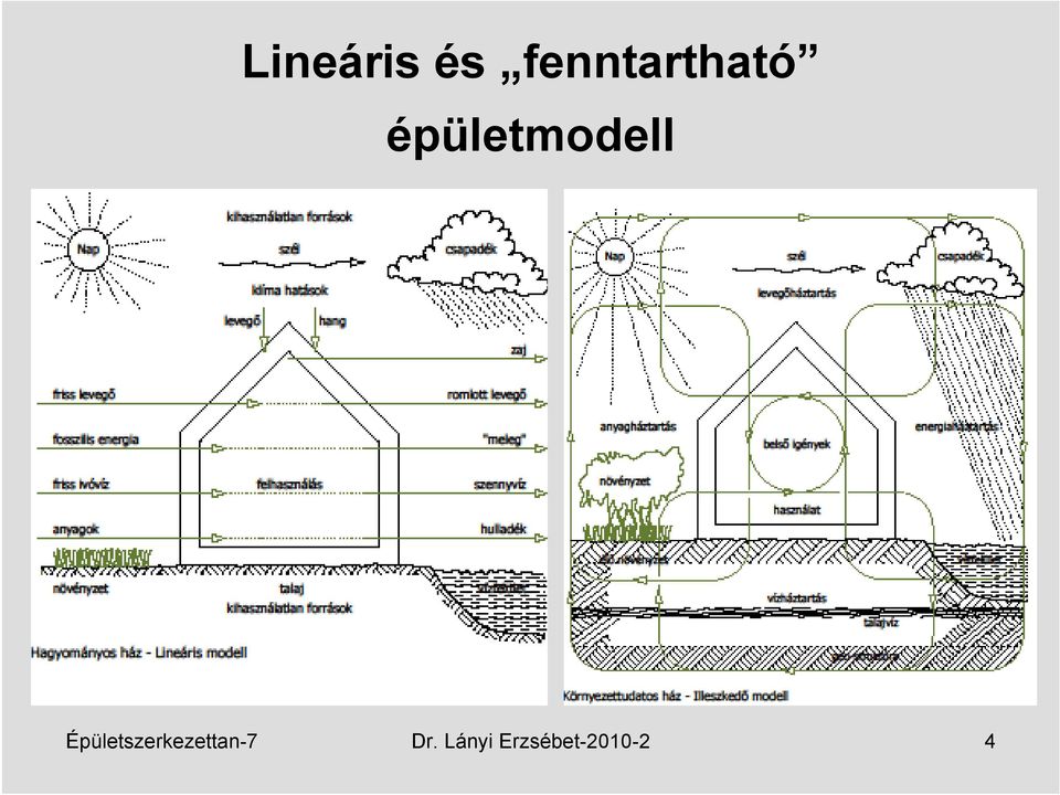 épületmodell