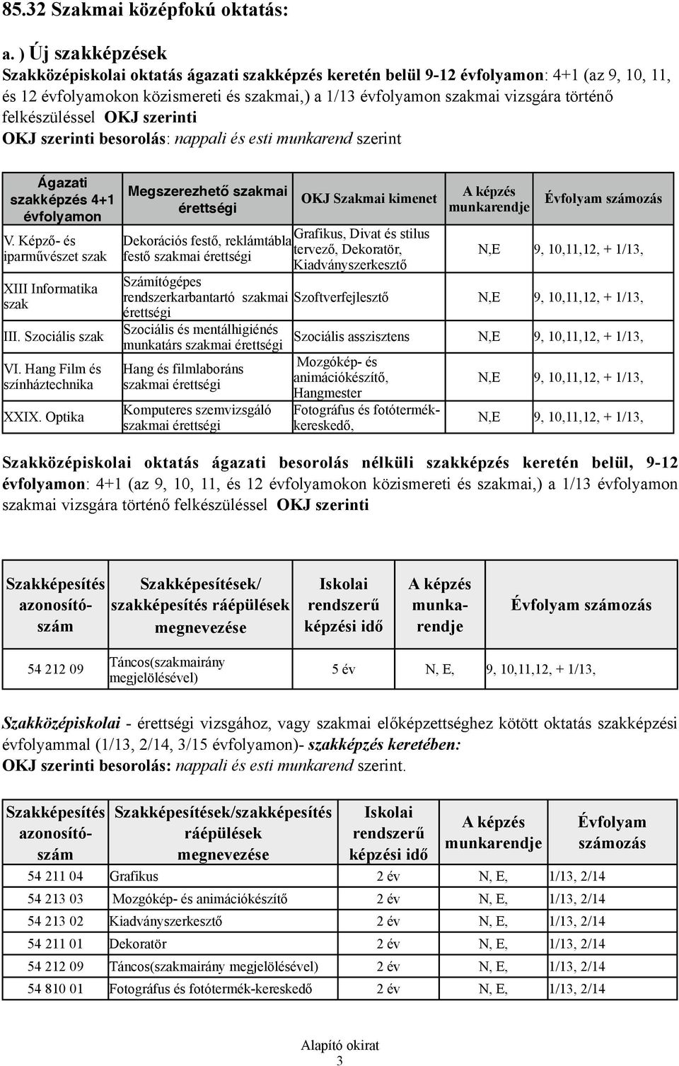 felkészüléssel OKJ szerinti OKJ szerinti besorolás: nappali és esti munkarend szerint Ágazati szakképzés 4+1 évfolyamon V. Képző- és iparművészet szak III Informatika szak III. Szociális szak VI.