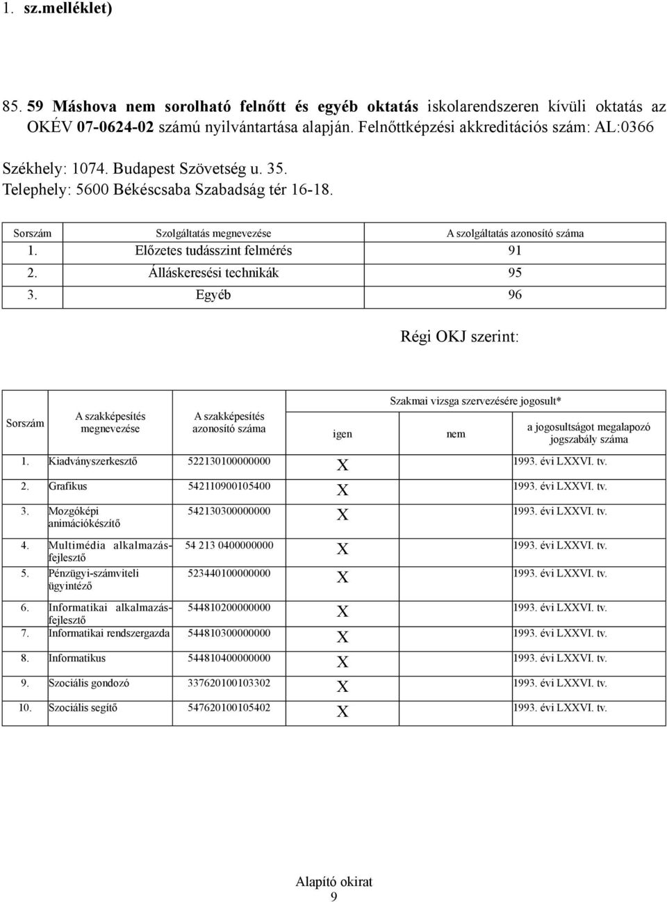 Előzetes tudásszint felmérés 91 2. Álláskeresési technikák 95 3.