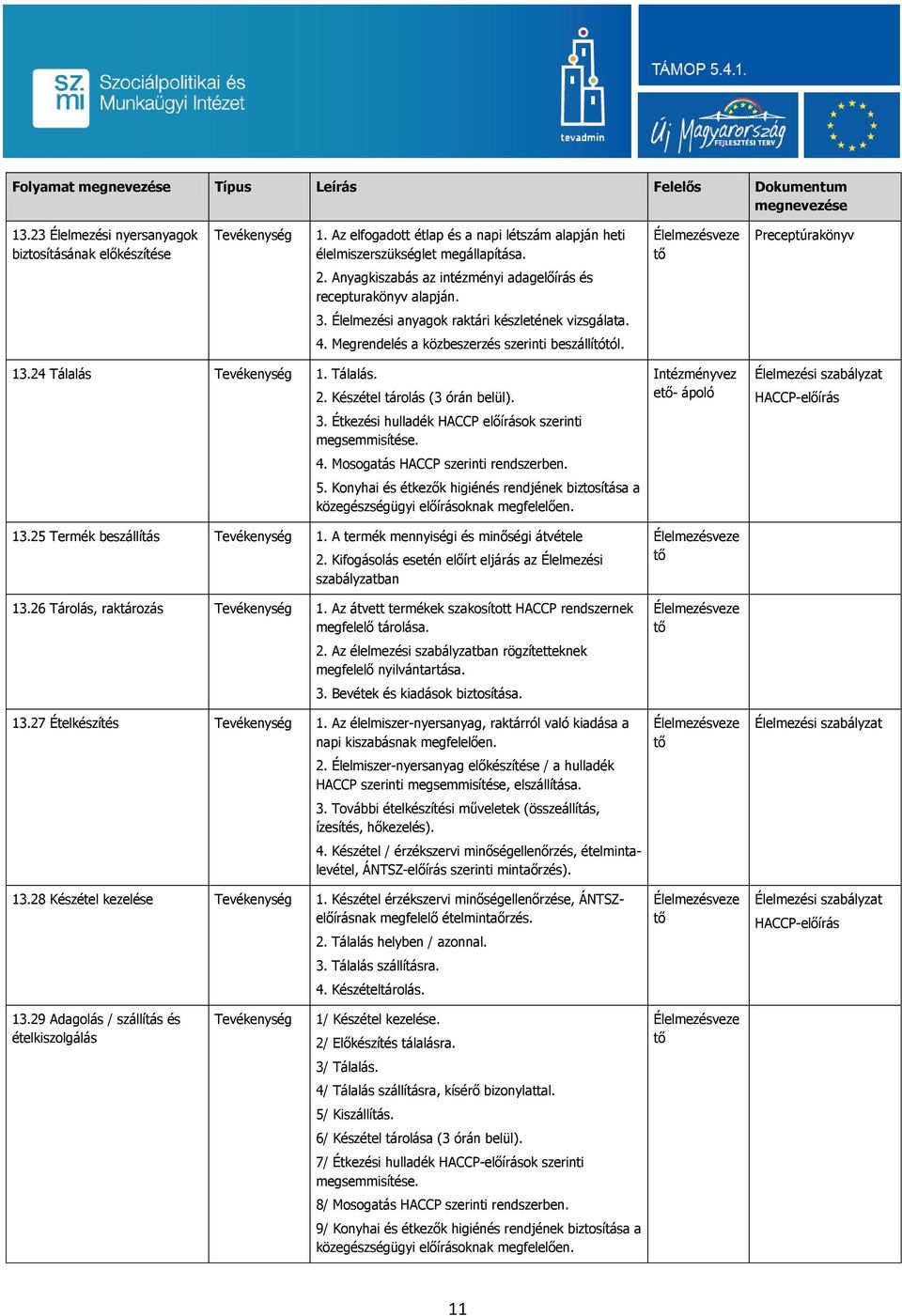 Élelmezési anyagok raktári készletének vizsgálata. 4. Megrendelés a közbeszerzés szerinti beszállítótól. 13.24 Tálalás 1. Tálalás. 2. Készétel tárolás (3 órán belül). 3.