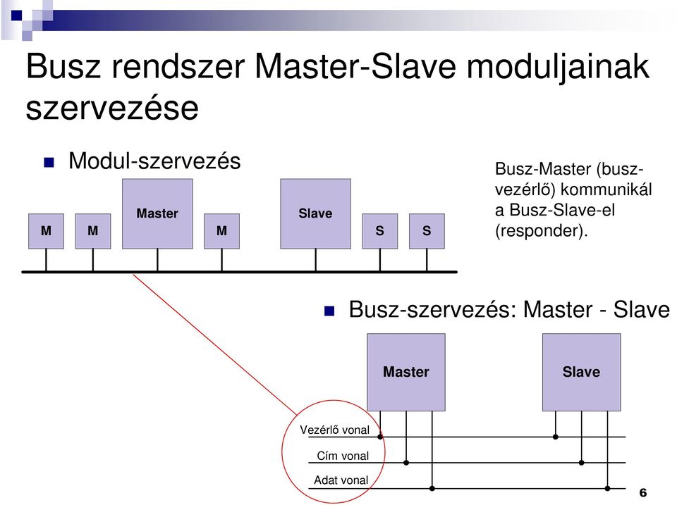 (buszvezérlő) kommunikál a Busz-Slave-el (responder).