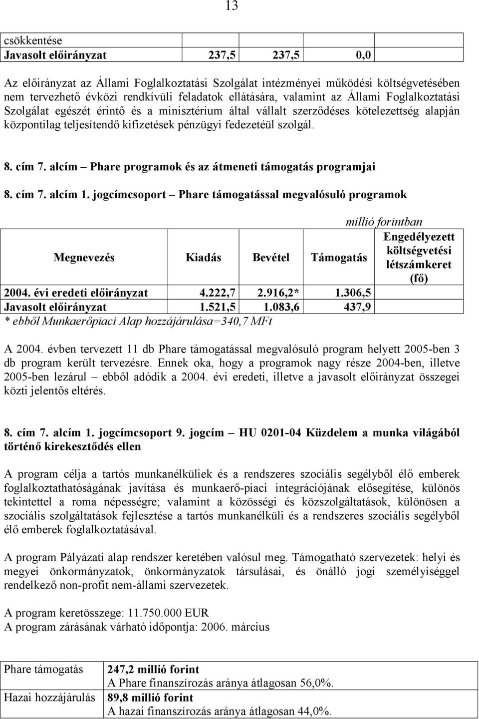 cím 7. alcím Phare programok és az átmeneti támogatás programjai 8. cím 7. alcím 1. jogcímcsoport Phare támogatással megvalósuló programok 2004. évi eredeti előirányzat 4.222,7 2.916,2* 1.