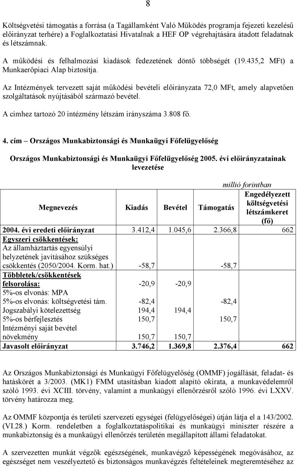 Az Intézmények tervezett saját működési bevételi előirányzata 72,0 MFt, amely alapvetően szolgáltatások nyújtásából származó bevétel. A címhez tartozó 20 intézmény létszám irányszáma 3.808 fő. 4.