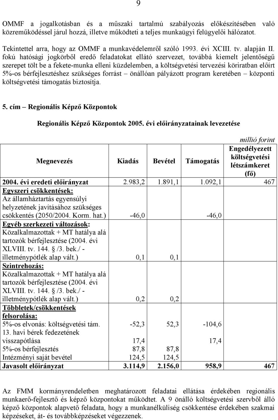 fokú hatósági jogkörből eredő feladatokat ellátó szervezet, továbbá kiemelt jelentőségű szerepet tölt be a fekete-munka elleni küzdelemben, a tervezési köriratban előírt 5%-os bérfejlesztéshez