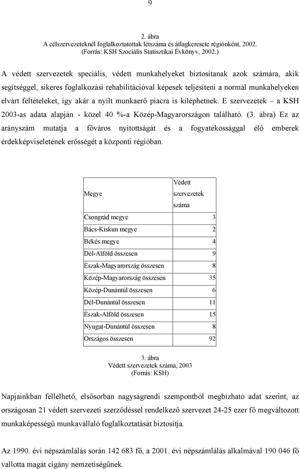 feltételeket, így akár a nyílt munkaerő piacra is kiléphetnek. E szervezetek a KSH 2003-as adata alapján - közel 40 %-a Közép-Magyarországon található. (3.