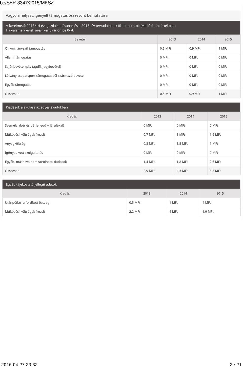 Bevétel 2013 2014 2015 Önkormányzati támogatás 0,5 MFt 0,9 MFt 1 MFt Állami támogatás 0 MFt 0 MFt 0 MFt Saját bevétel (pl.