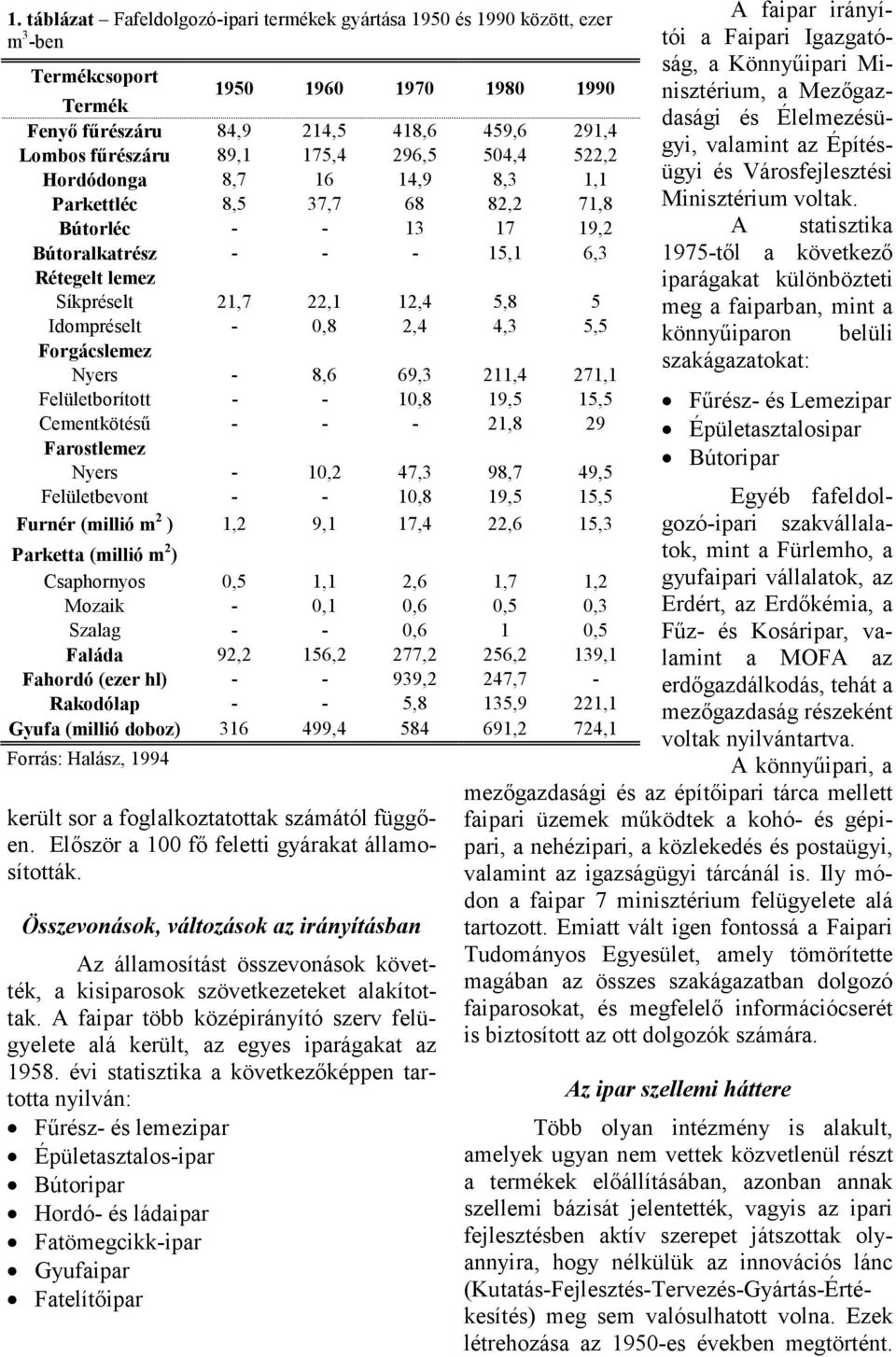 Idompréselt - 0,8 2,4 4,3 5,5 Forgácslemez Nyers - 8,6 69,3 211,4 271,1 Felületborított - - 10,8 19,5 15,5 Cementkötésű - - - 21,8 29 Farostlemez Nyers - 10,2 47,3 98,7 49,5 Felületbevont - - 10,8