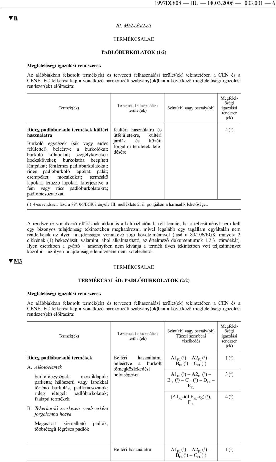 kap a vonatkozó harmonizált szabvány(ok)ban a következő megfelelőségi igazolási rendszer(ek) előírására: Termék(ek) Tervezett felhasználási terület(ek) Szint(ek) vagy osztály(ok) Megfelelőségi