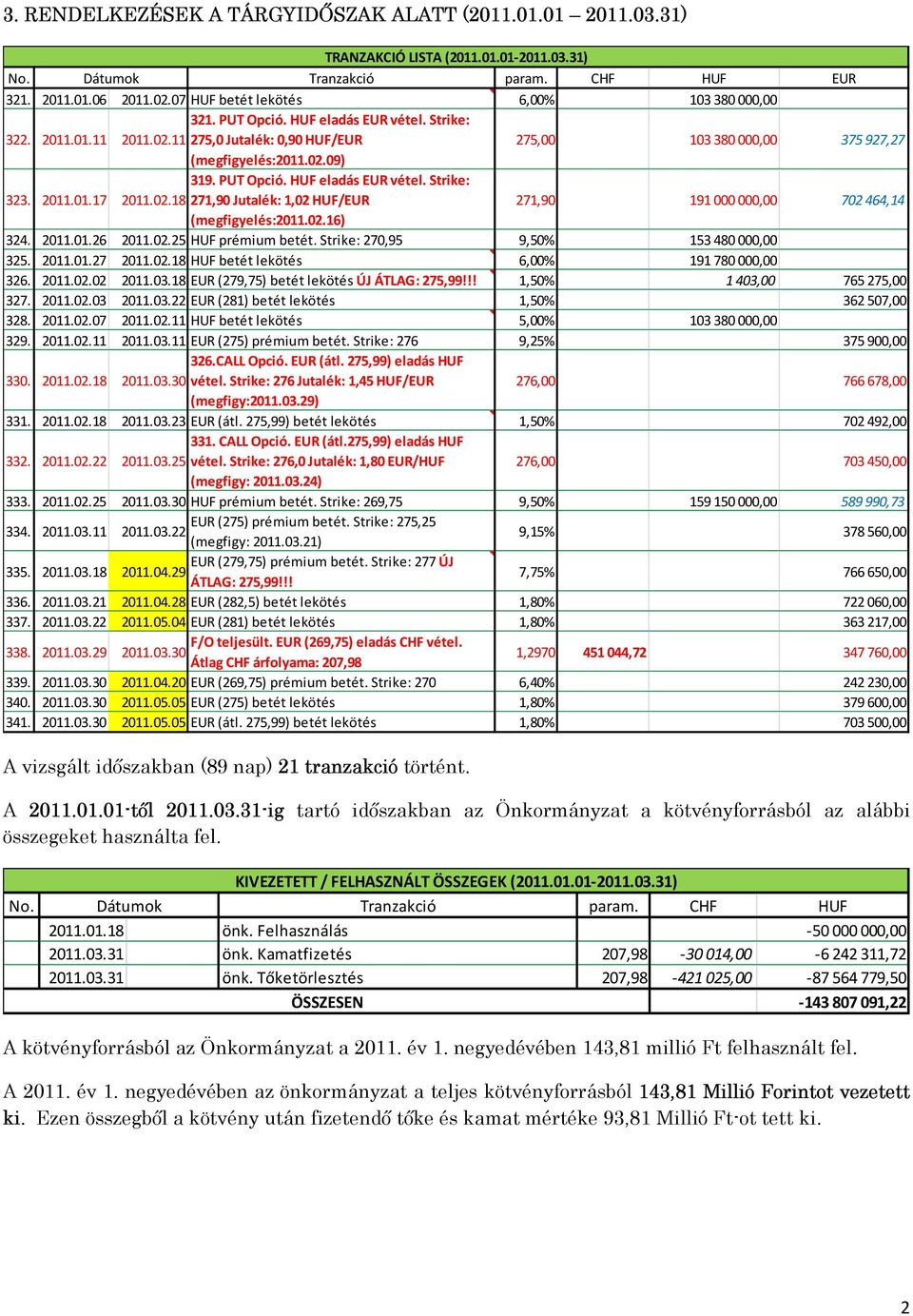 2011.01.17 319. PUT Opció. HUF eladás EUR vétel. Strike: 2011.02.18 271,90 Jutalék: 1,02 HUF/EUR 271,90 191 000 000,00 702 464,14 (megfigyelés:2011.02.16) 324. 2011.01.26 2011.02.25 HUF prémium betét.