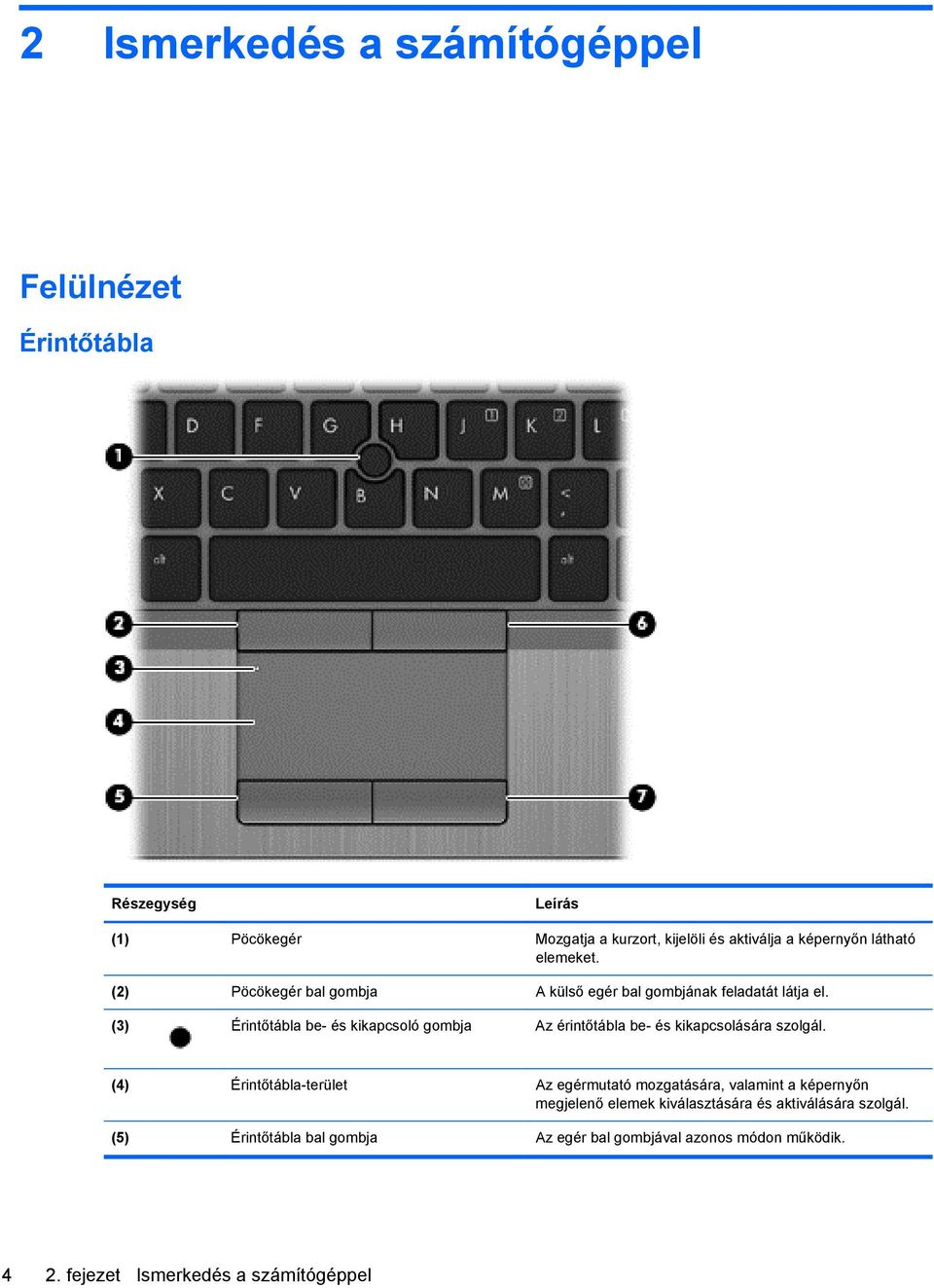 (3) Érintőtábla be- és kikapcsoló gombja Az érintőtábla be- és kikapcsolására szolgál.