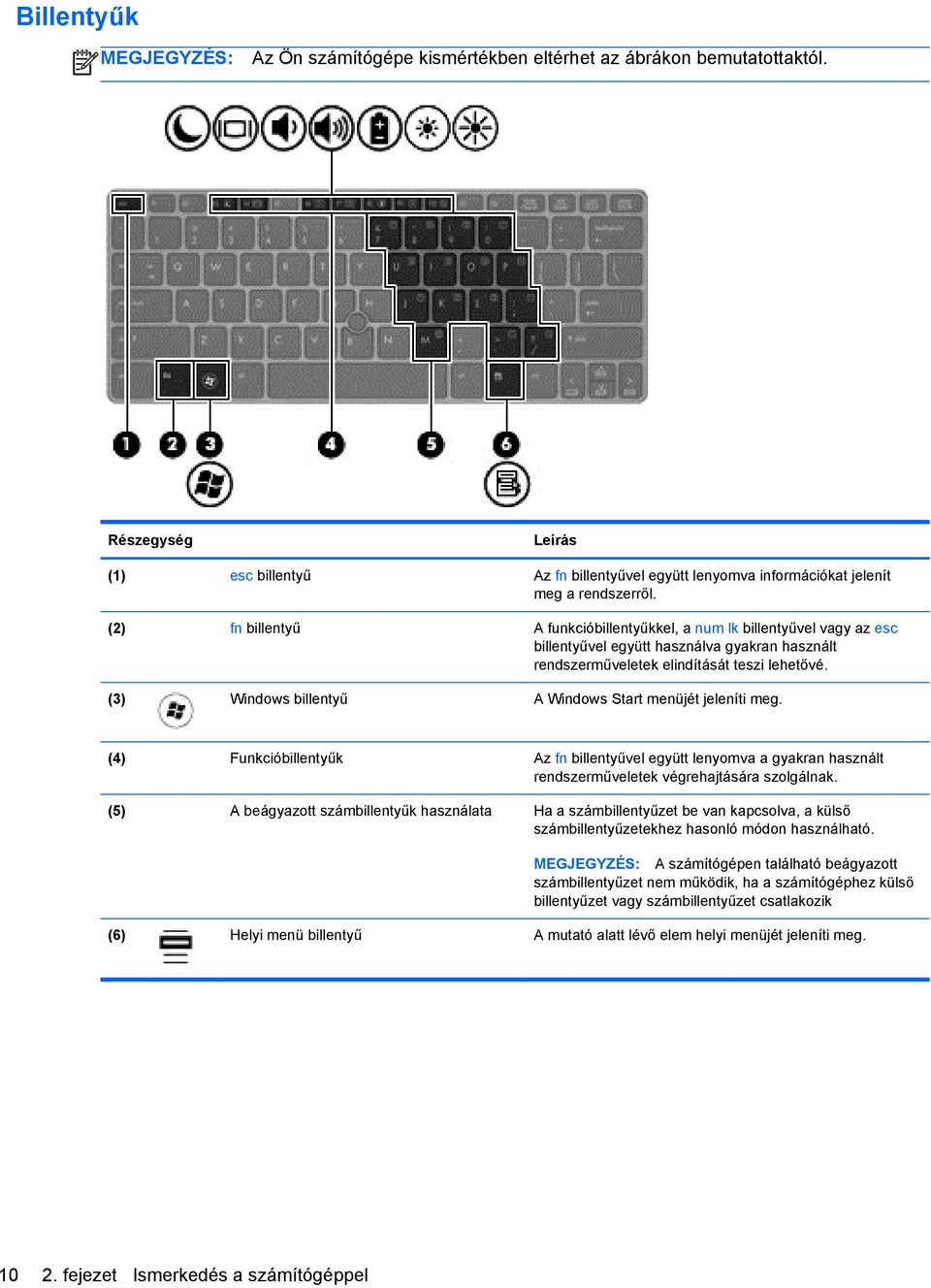 (2) fn billentyű A funkcióbillentyűkkel, a num lk billentyűvel vagy az esc billentyűvel együtt használva gyakran használt rendszerműveletek elindítását teszi lehetővé.