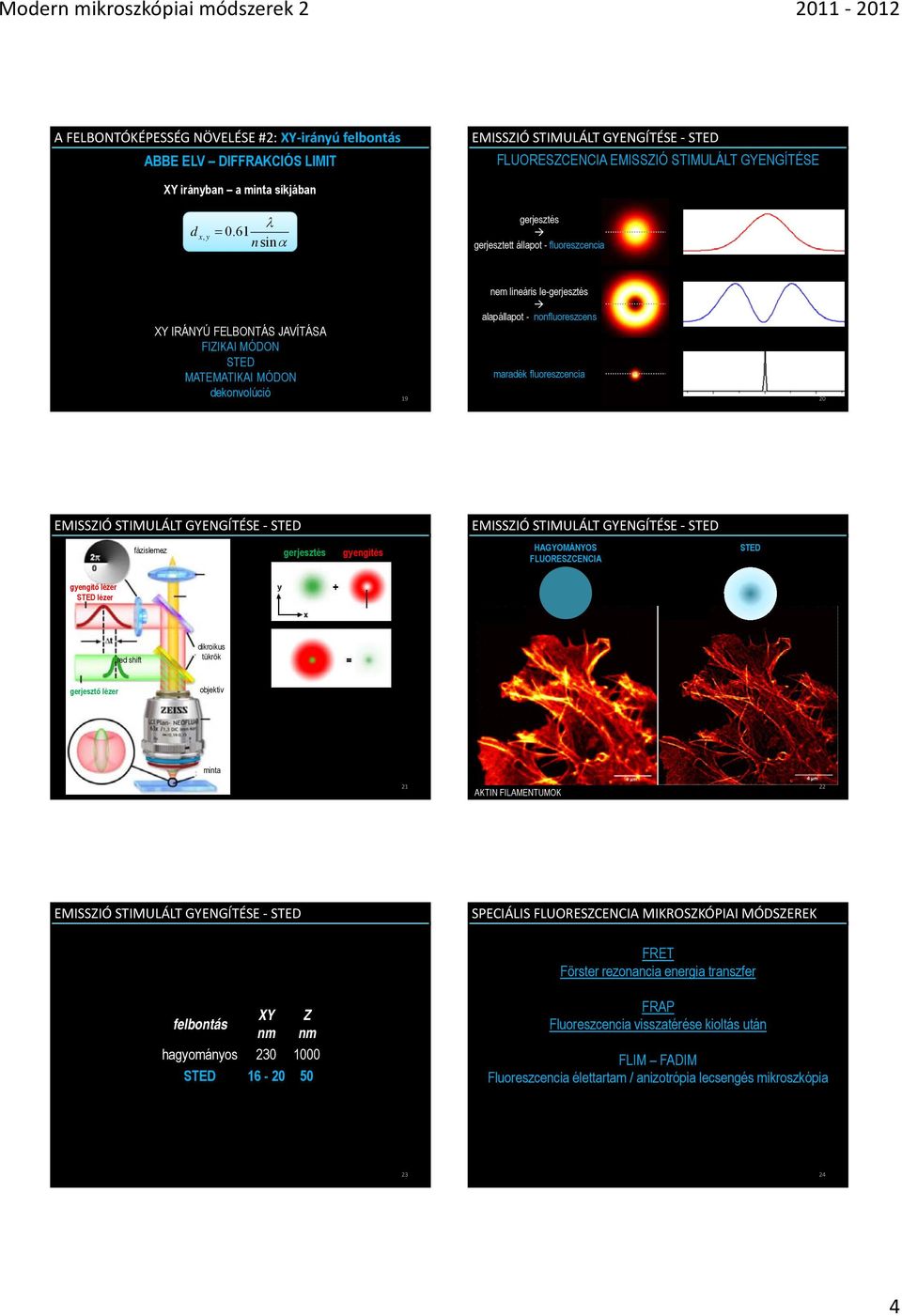 maradék fluoreszcencia 20 EMISSZIÓ STIMULÁLT GYENGÍTÉSE STED EMISSZIÓ STIMULÁLT GYENGÍTÉSE STED fázislemez gerjesztés gyengítés HAGYOMÁNYOS FLUORESZCENCIA STED gyengítő lézer STED lézer red shift