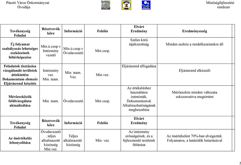 v Felelős Min.csop.