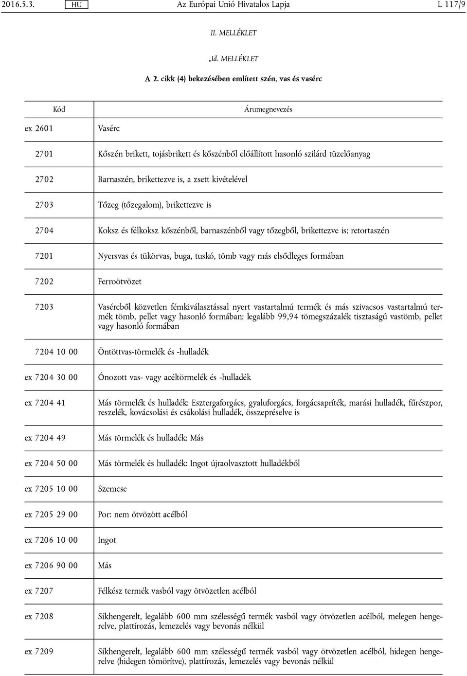 is, a zsett kivételével 2703 Tőzeg (tőzegalom), brikettezve is 2704 Koksz és félkoksz kőszénből, barnaszénből vagy tőzegből, brikettezve is; retortaszén 7201 Nyersvas és tükörvas, buga, tuskó, tömb