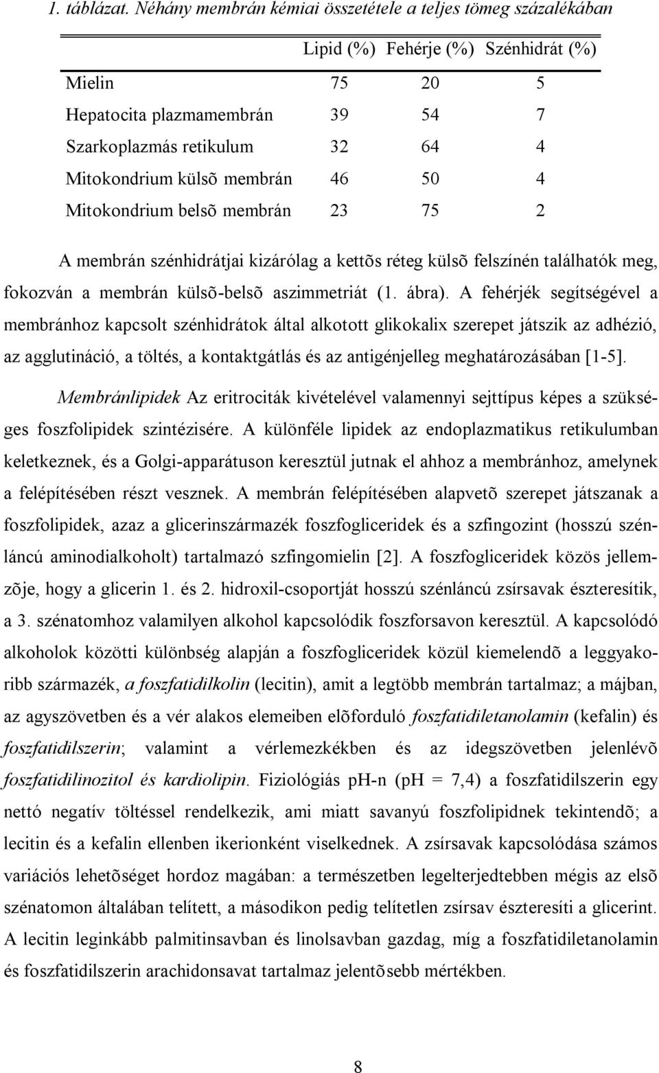 membrán 46 50 4 Mitokondrium belsõ membrán 23 75 2 A membrán szénhidrátjai kizárólag a kettõs réteg külsõ felszínén találhatók meg, fokozván a membrán külsõ-belsõ aszimmetriát (1. ábra).