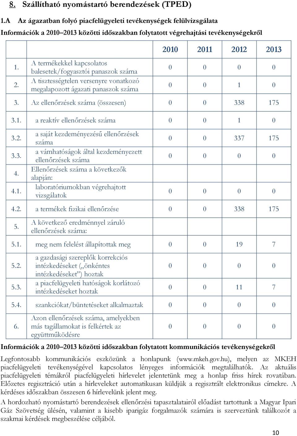 10 2013 közötti időszakban folytatott végrehajtási tevékenységekről 1. 2. A termékekkel kapcsolatos balesetek/fogyasztói panaszok száma A tisztességtelen versenyre vonatkozó megalapozott ágazati panaszok száma 0 0 1 0 3.