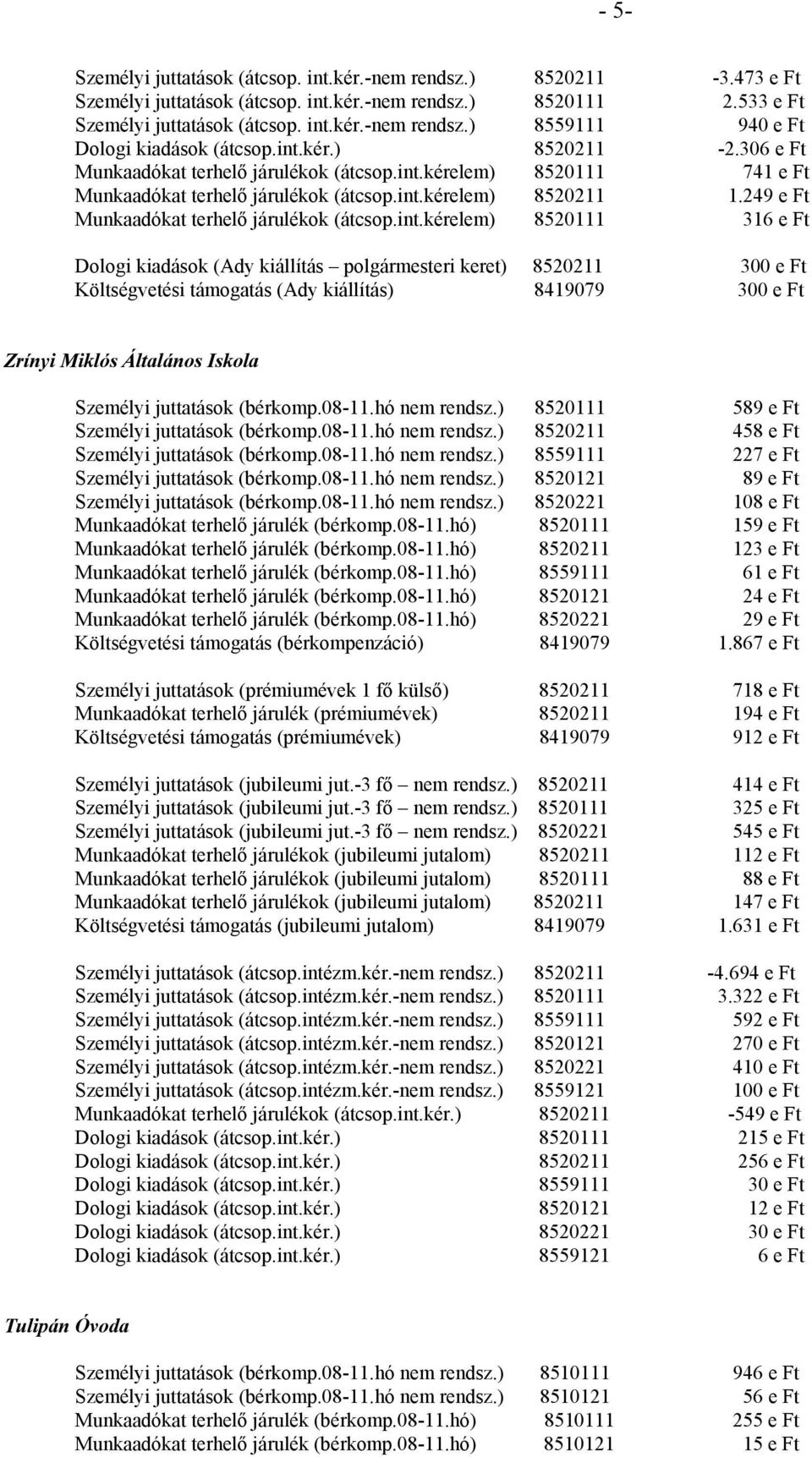 249 e Ft Munkaadókat terhelő járulékok (átcsop.int.