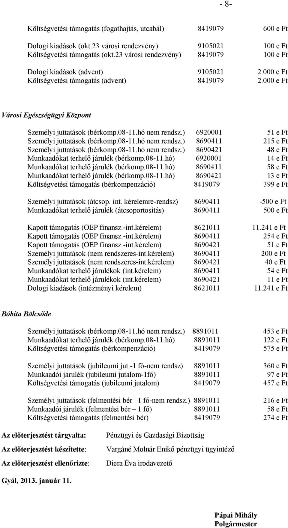 hó nem rendsz.) 6920001 51 e Ft Személyi juttatások (bérkomp.08-11.hó nem rendsz.) 8690411 215 e Ft Személyi juttatások (bérkomp.08-11.hó nem rendsz.) 8690421 48 e Ft Munkaadókat terhelő járulék (bérkomp.