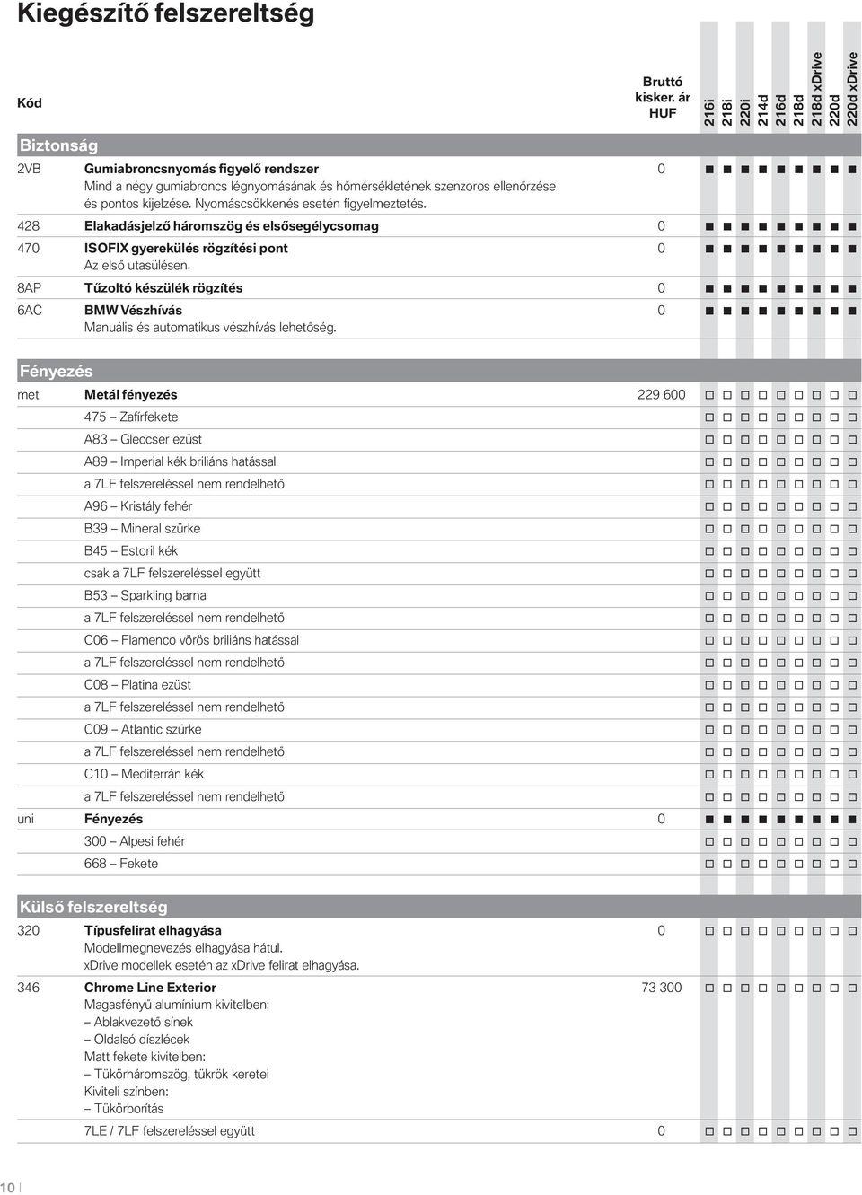 Nyomáscsökkenés esetén figyelmeztetés. 428 Elakadásjelző háromszög és elsősegélycsomag 0 470 ISOFIX gyerekülés rögzítési pont 0 Az első utasülésen.