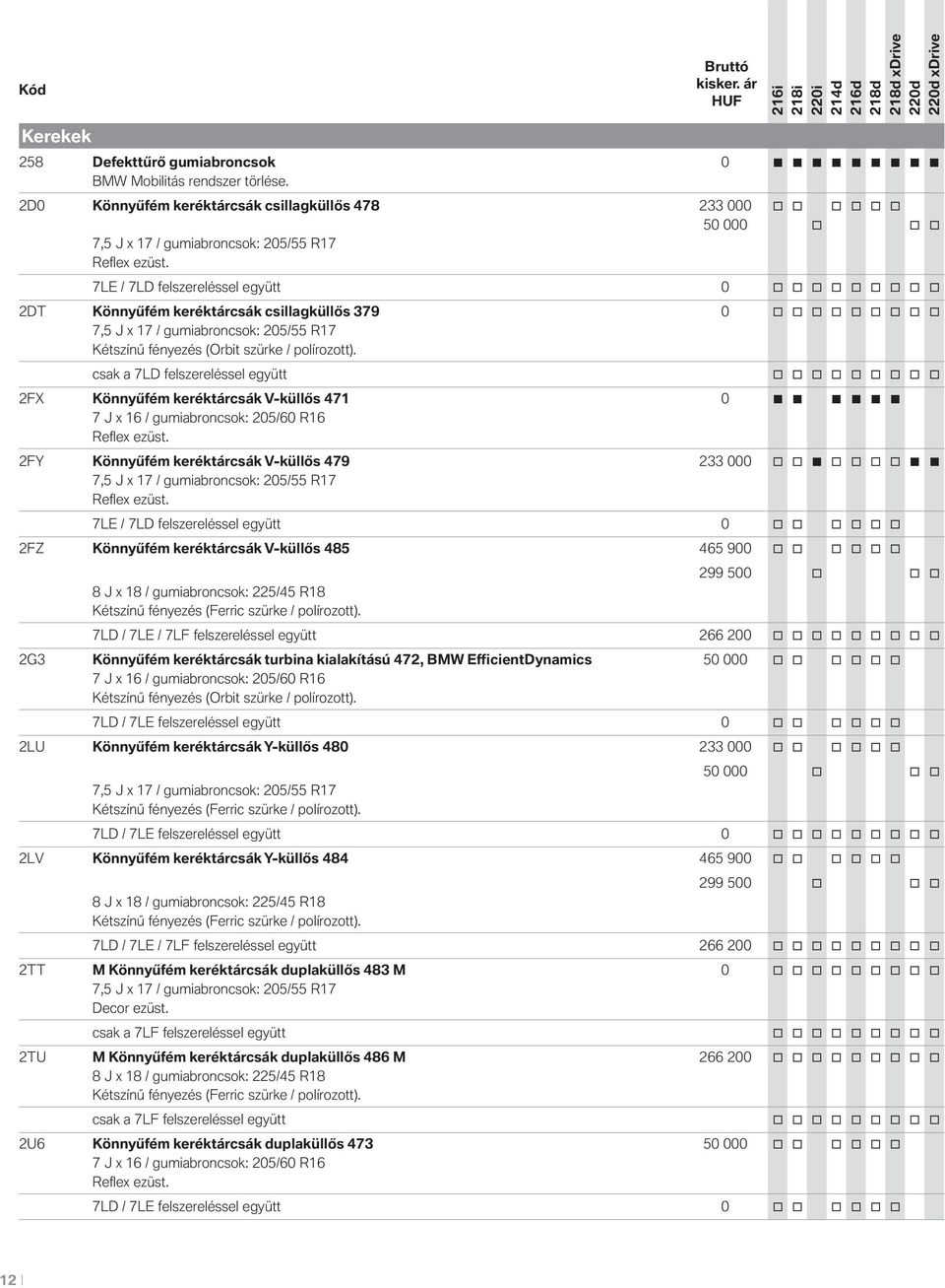 7LE / 7LD felszereléssel együtt 0 o o o o o o o o o 2DT Könnyűfém keréktárcsák csillagküllős 379 0 o o o o o o o o o 7,5 J x 17 / gumiabroncsok: 205/55 R17 Kétszínű fényezés (Orbit szürke /