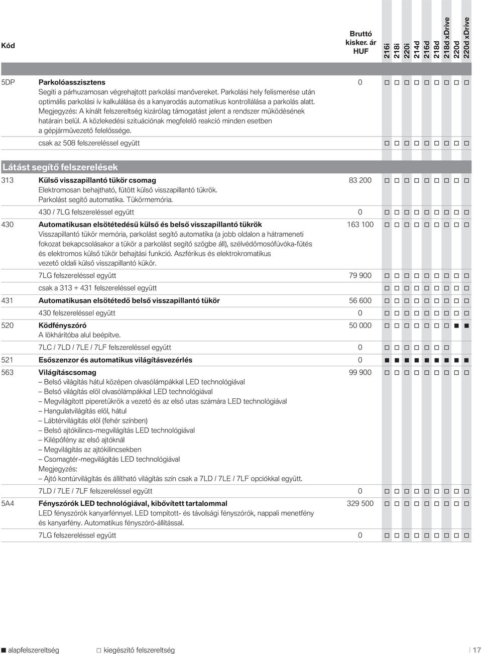 Megjegyzés: A kínált felszereltség kizárólag támogatást jelent a rendszer működésének határain belül. A közlekedési szituációnak megfelelő reakció minden esetben a gépjárművezető felelőssége.