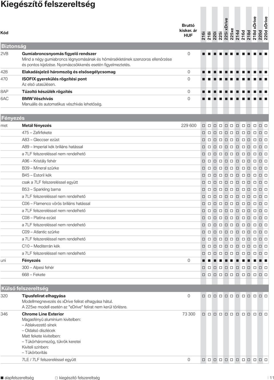 Nyomáscsökkenés esetén figyelmeztetés. 428 Elakadásjelző háromszög és elsősegélycsomag 0 470 ISOFIX gyerekülés rögzítési pont 0 Az első utasülésen.