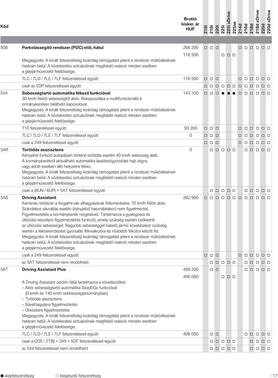 belül. A közlekedési szituációnak megfelelő reakció minden esetben a gépjárművezető felelőssége.