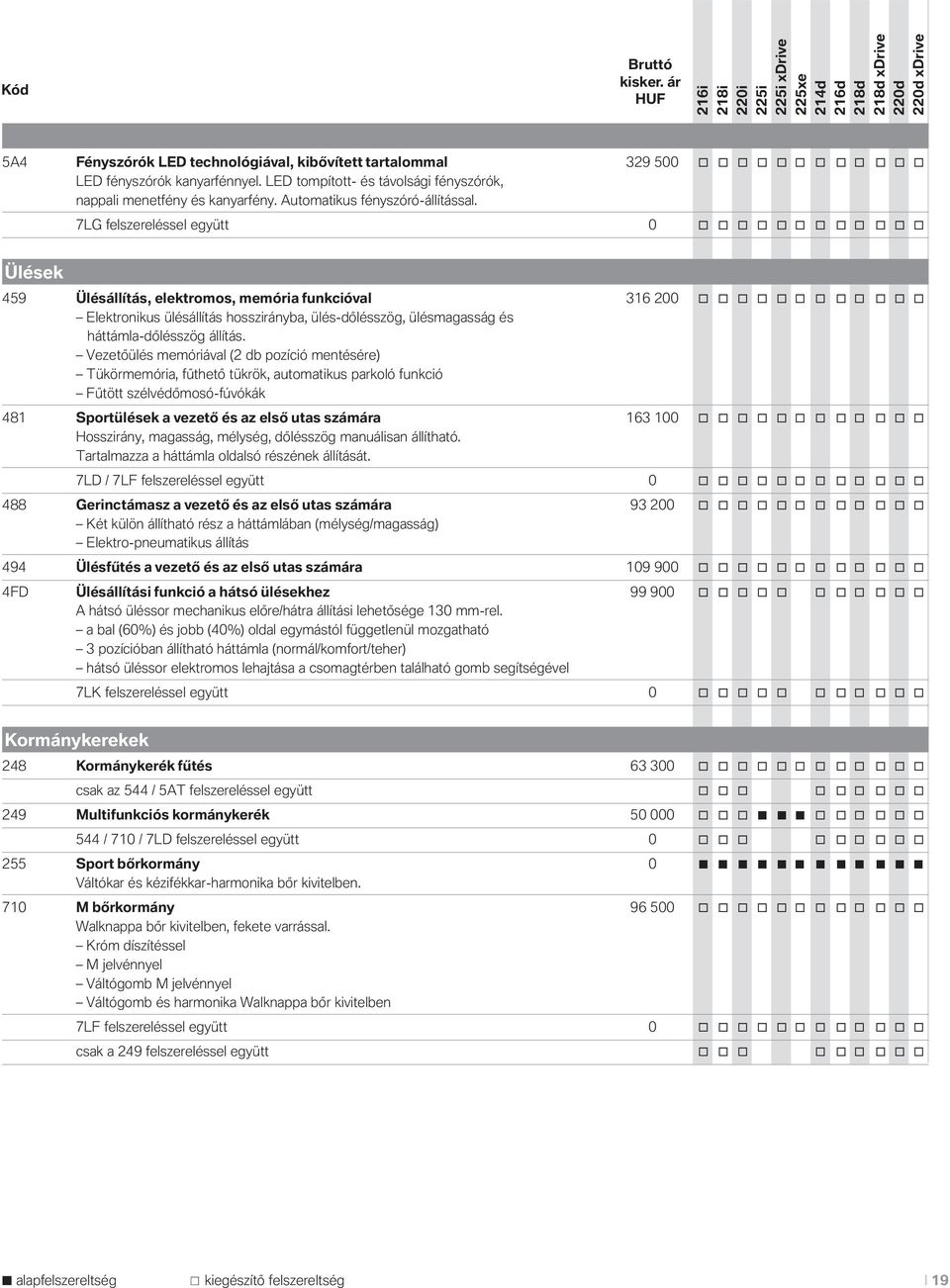 7LG felszereléssel együtt 0 o o o o o o o o o o o o Ülések 459 Ülésállítás, elektromos, memória funkcióval 316 200 o o o o o o o o o o o o Elektronikus ülésállítás hosszirányba, ülés-dőlésszög,