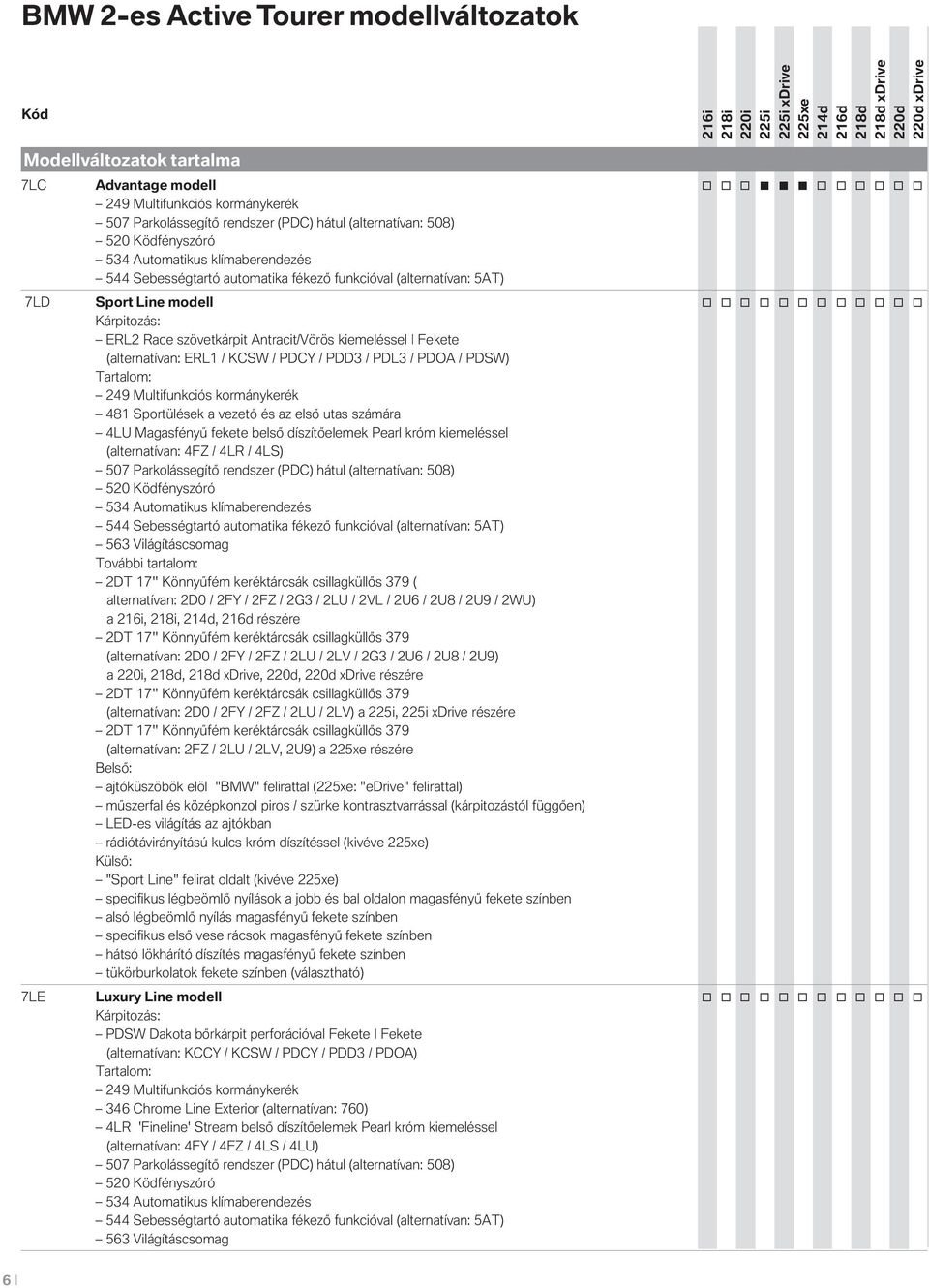 ERL2 Race szövetkárpit Antracit/Vörös kiemeléssel Fekete (alternatívan: ERL1 / KCSW / PDCY / PDD3 / PDL3 / PDOA / PDSW) Tartalom: 249 Multifunkciós kormánykerék 481 Sportülések a vezető és az első