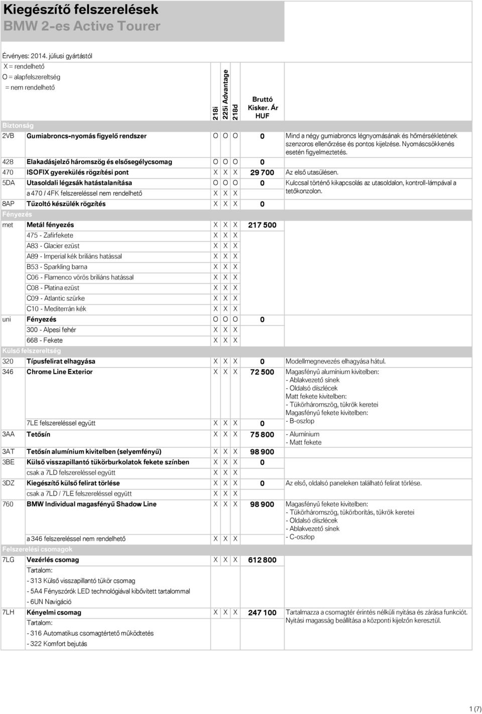 5DA Utasoldali légzsák hatástalanítása O O O 0 a 470 / 4FK felszereléssel nem rendelhető X X X 8AP Tűzoltó készülék rögzítés X Fényezés met uni Metál fényezés X X X 217 500 475 - Zafírfekete X X X