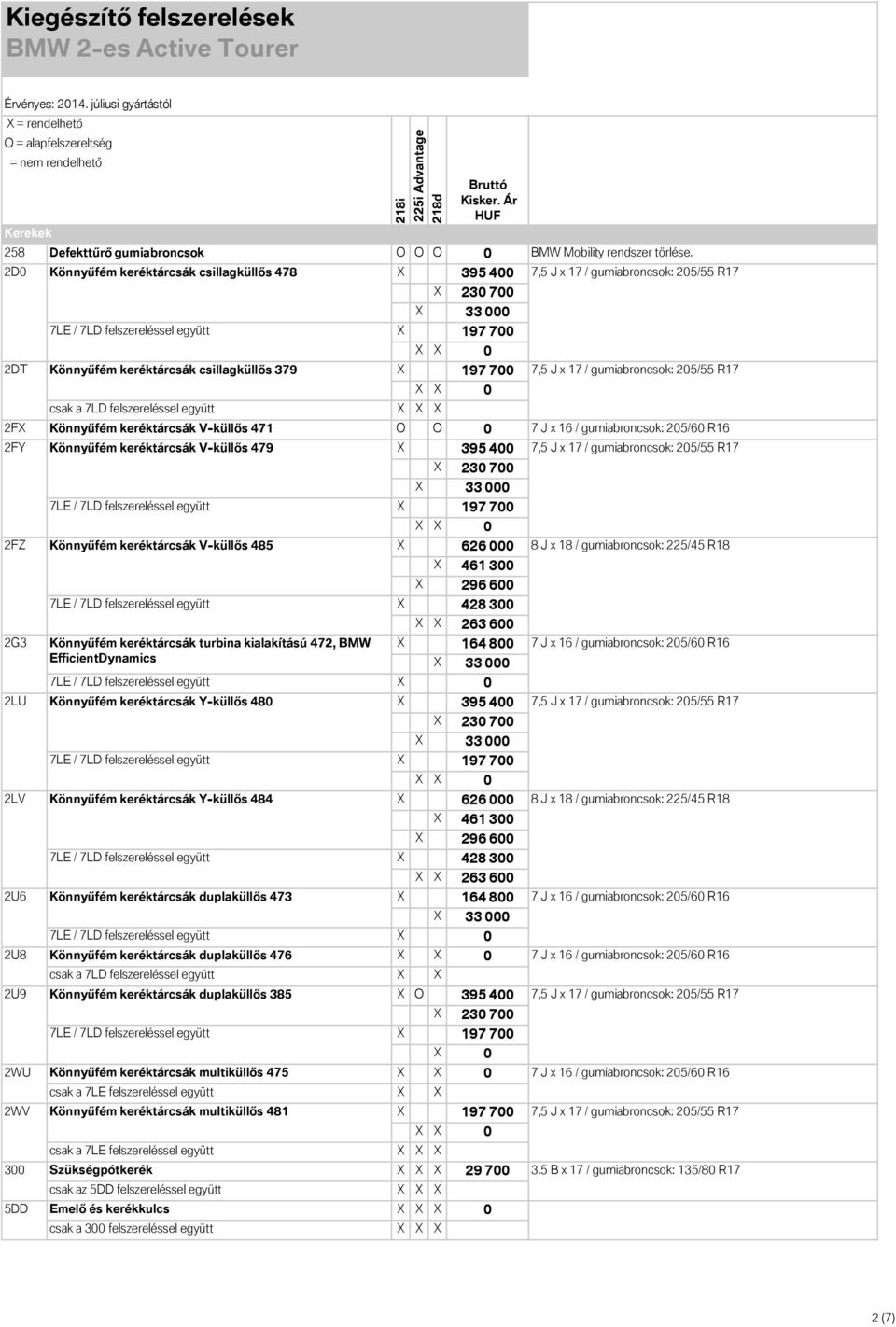 Könnyűfém keréktárcsák V-küllős 485 X 626 000 8 J x 18 / gumiabroncsok: 225/45 R18 X 461 300 X 296 600 X 428 300 X X 263 600 2G3 Könnyűfém keréktárcsák turbina kialakítású 472, BMW X 164 800 7 J x 16