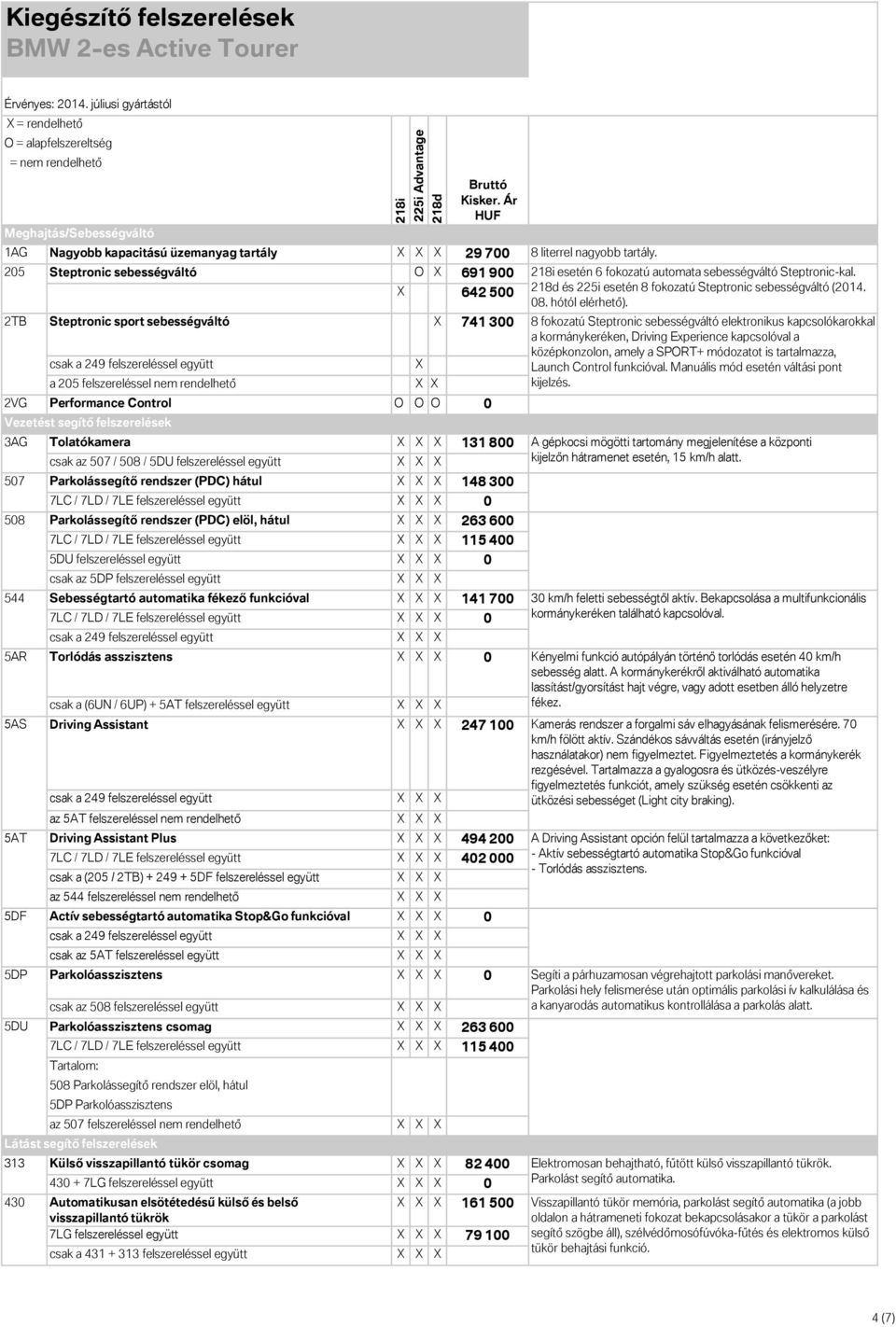 Vezetést segítő felszerelések 3AG 507 508 544 5AR 5AS 5AT 5DF 5DP 5DU Tolatókamera X X X 131 800 X X X csak az 507 / 508 / 5DU felszereléssel együtt X X X Parkolássegítő rendszer (PDC) hátul X X X