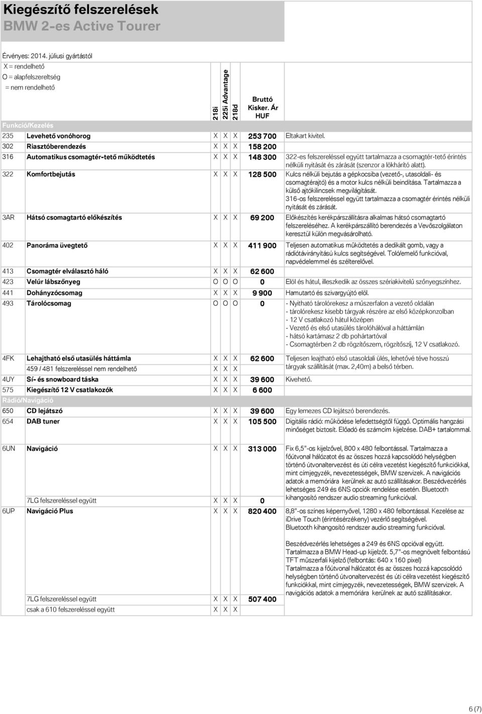 lökhárító alatt). 322 Komfortbejutás X X X 128 500 Kulcs nélküli bejutás a gépkocsiba (vezető-, utasoldali- és csomagtérajtó) és a motor kulcs nélküli beindítása.