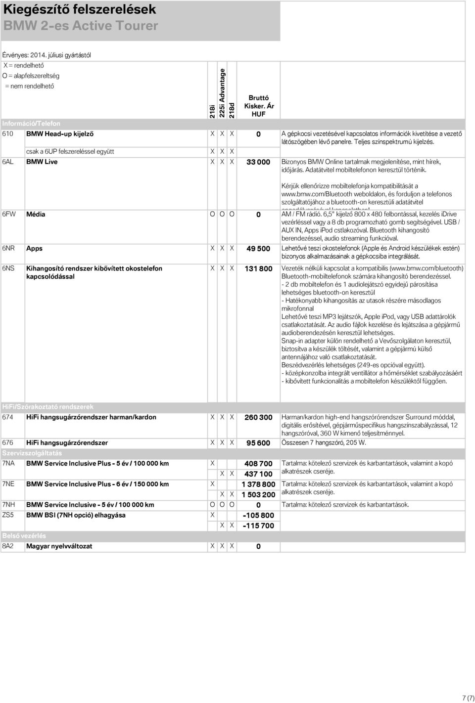 6FW Média O O O 0 Kérjük ellenőrizze mobiltelefonja kompatibilitását a www.bmw.